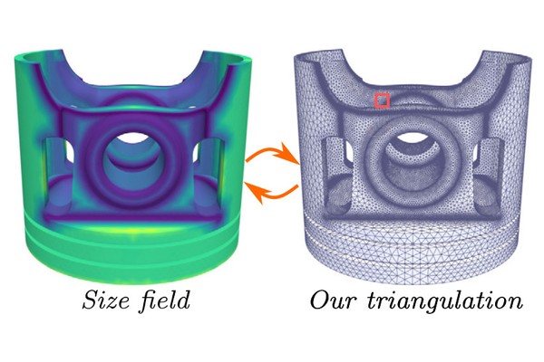 Illustration for Alternating Size Field Optimizing and Parameterization Domain CAD Model Remeshing
