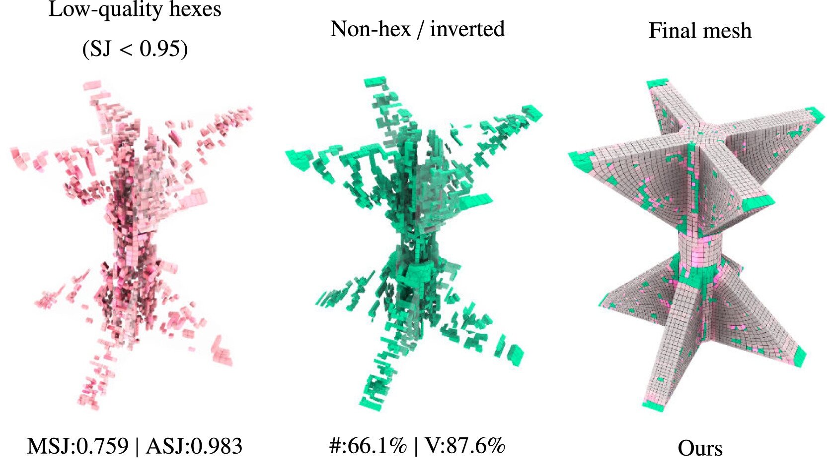 Illustration for Intrinsic Particle Optimization for Hex-Dominant Meshing